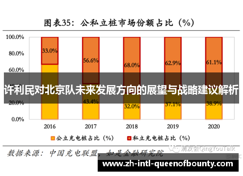 许利民对北京队未来发展方向的展望与战略建议解析