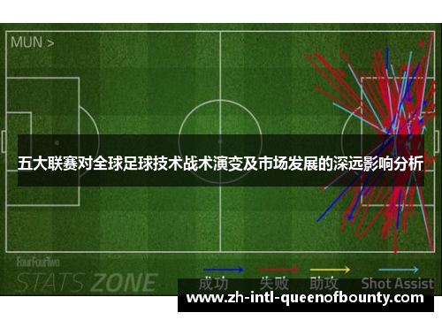 五大联赛对全球足球技术战术演变及市场发展的深远影响分析