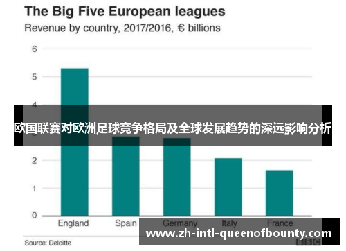 欧国联赛对欧洲足球竞争格局及全球发展趋势的深远影响分析