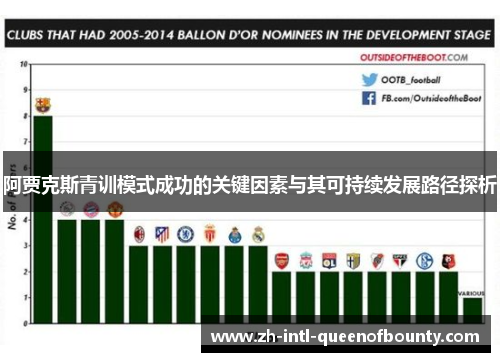 阿贾克斯青训模式成功的关键因素与其可持续发展路径探析