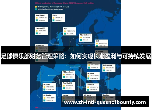 足球俱乐部财务管理策略：如何实现长期盈利与可持续发展