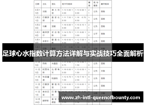 足球心水指数计算方法详解与实战技巧全面解析