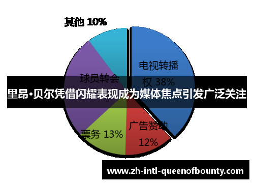 里昂·贝尔凭借闪耀表现成为媒体焦点引发广泛关注