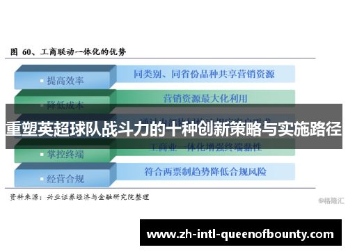 重塑英超球队战斗力的十种创新策略与实施路径