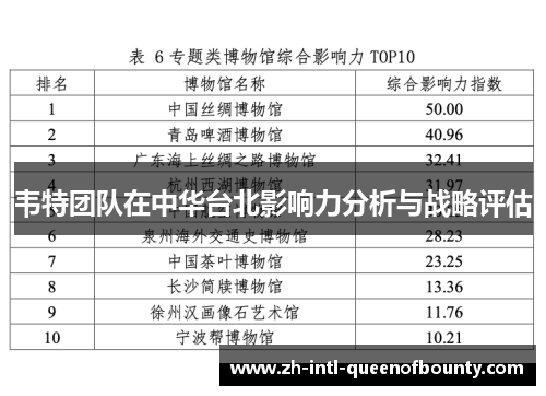 韦特团队在中华台北影响力分析与战略评估