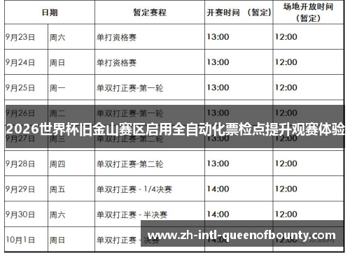 2026世界杯旧金山赛区启用全自动化票检点提升观赛体验