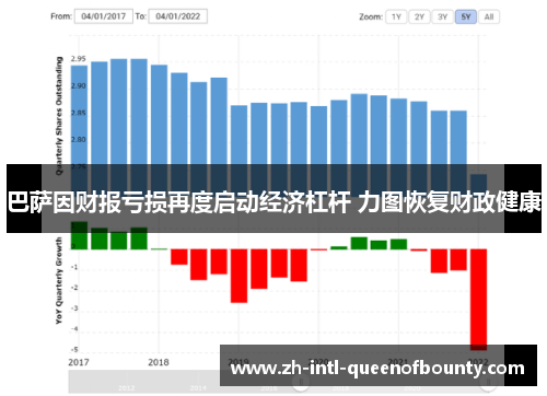 巴萨因财报亏损再度启动经济杠杆 力图恢复财政健康