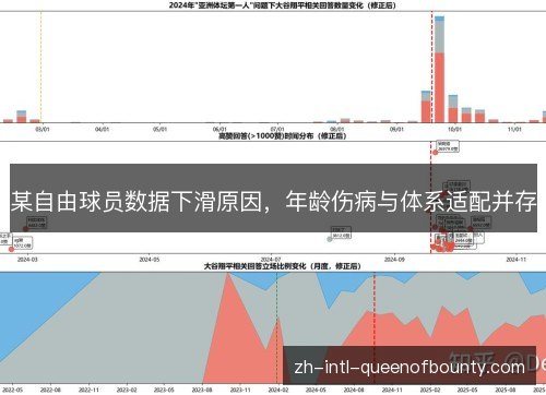 某自由球员数据下滑原因,年龄伤病与体系适配并存 某自由球员数据下滑原因,年龄伤病与体系适配并存